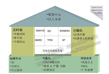 TPM管理機構 TPM管理機構