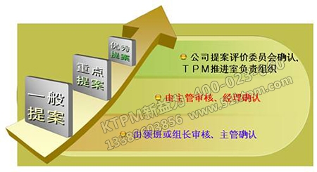 TPM推進 TPM推進