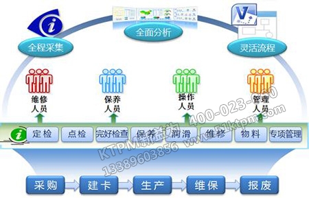 設備管理體系 設備管理體系