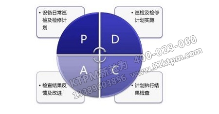 點檢實績分析 點檢實績分析