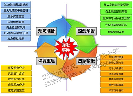 應(yīng)急安全預案