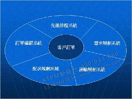 供應(yīng)鏈管理