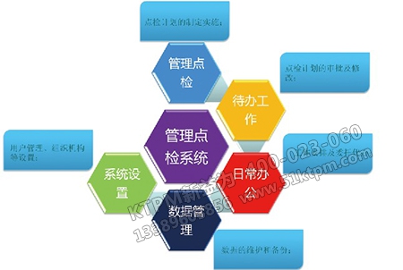 設備管理費用 設備管理費用