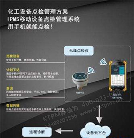 點檢制為核心 點檢制為核心