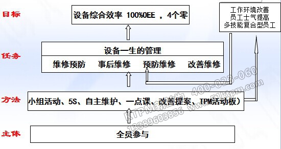 淺談對現(xiàn)代TPM設(shè)備管理認(rèn)識(shí)