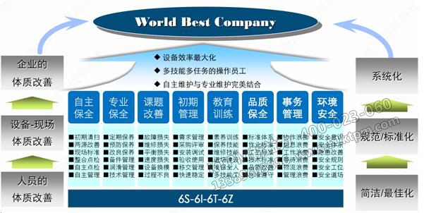 邏輯關系