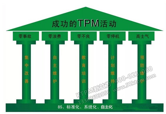 成功的TPM活動