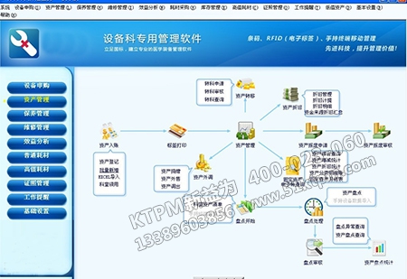 醫(yī)療設備管理系統