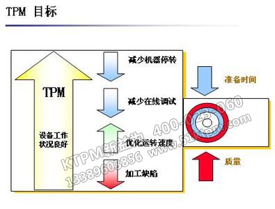 TPM目標