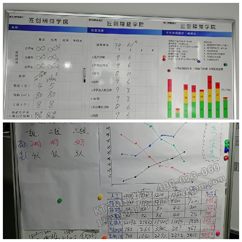 改善各階段過(guò)程數(shù)據(jù)統(tǒng)計(jì)分析