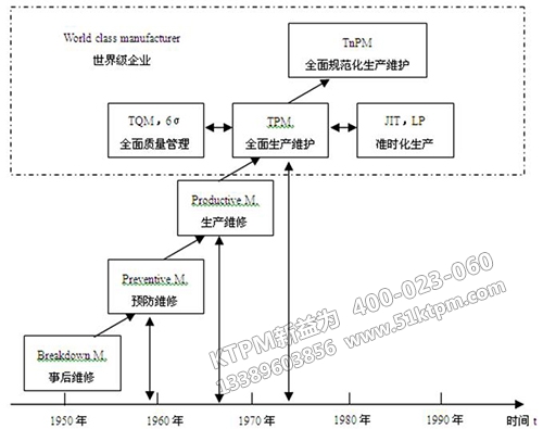 TPM的發(fā)展進程