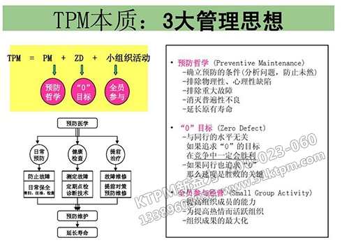 TPM運行本質