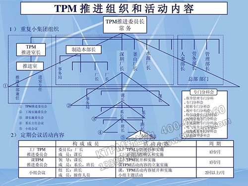 TPM推進(jìn)組織和活動內(nèi)容