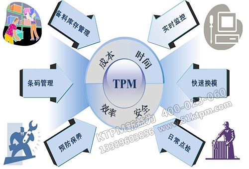 TPM設備保全