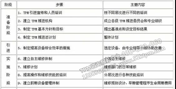TPM步驟及內(nèi)容