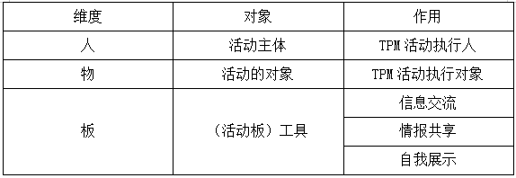 TPM活動(dòng)的人、物、板