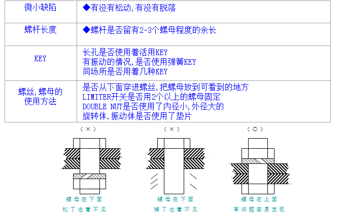 螺絲、螺母分析與處理