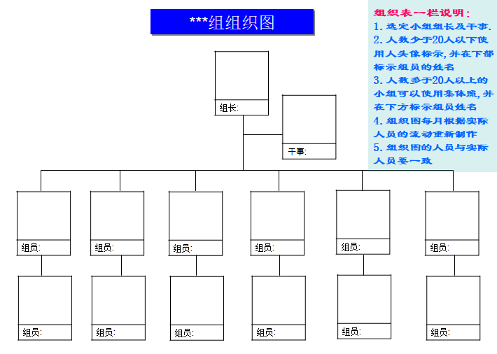 組織結構圖